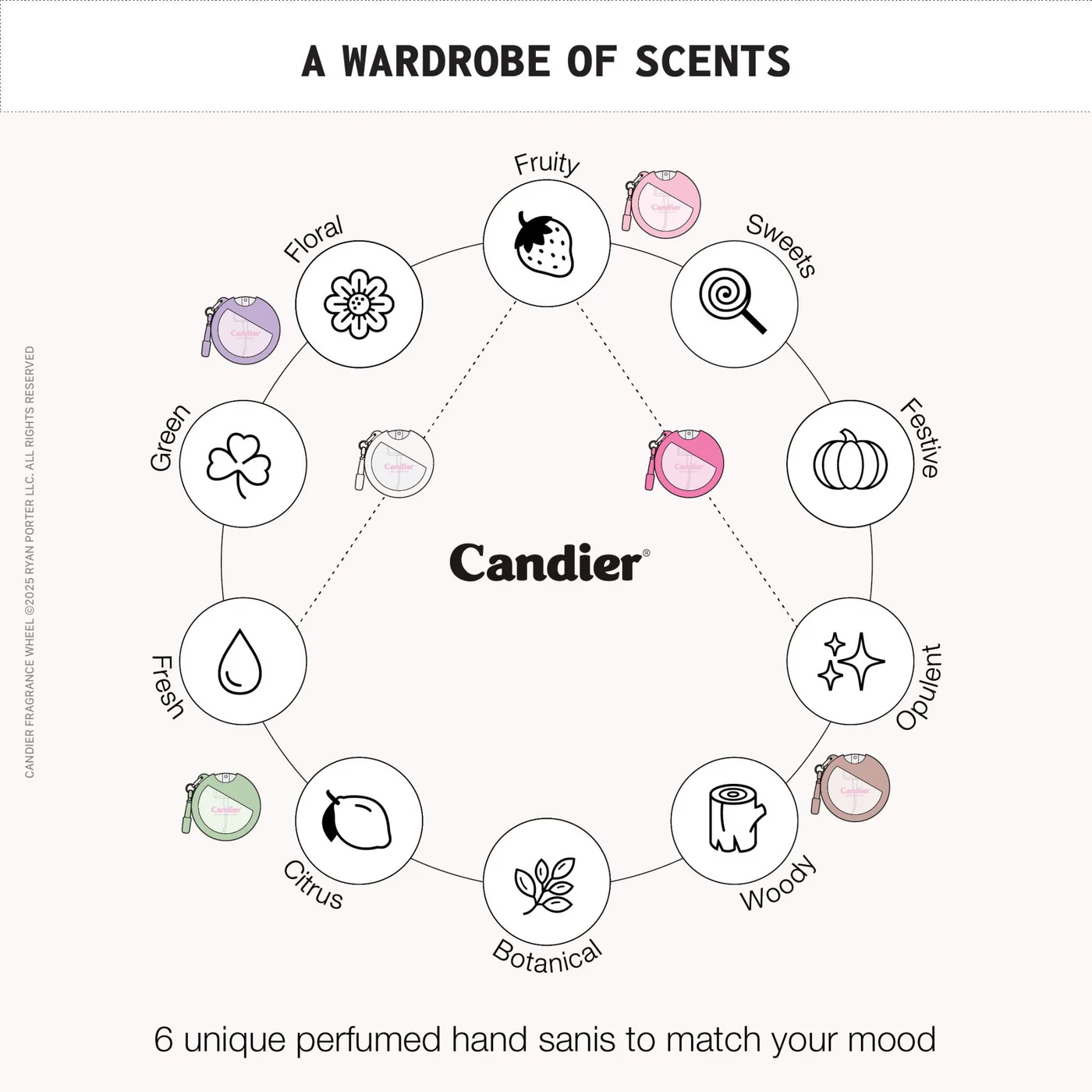 Candied Cassis Perfumed Hand Sani